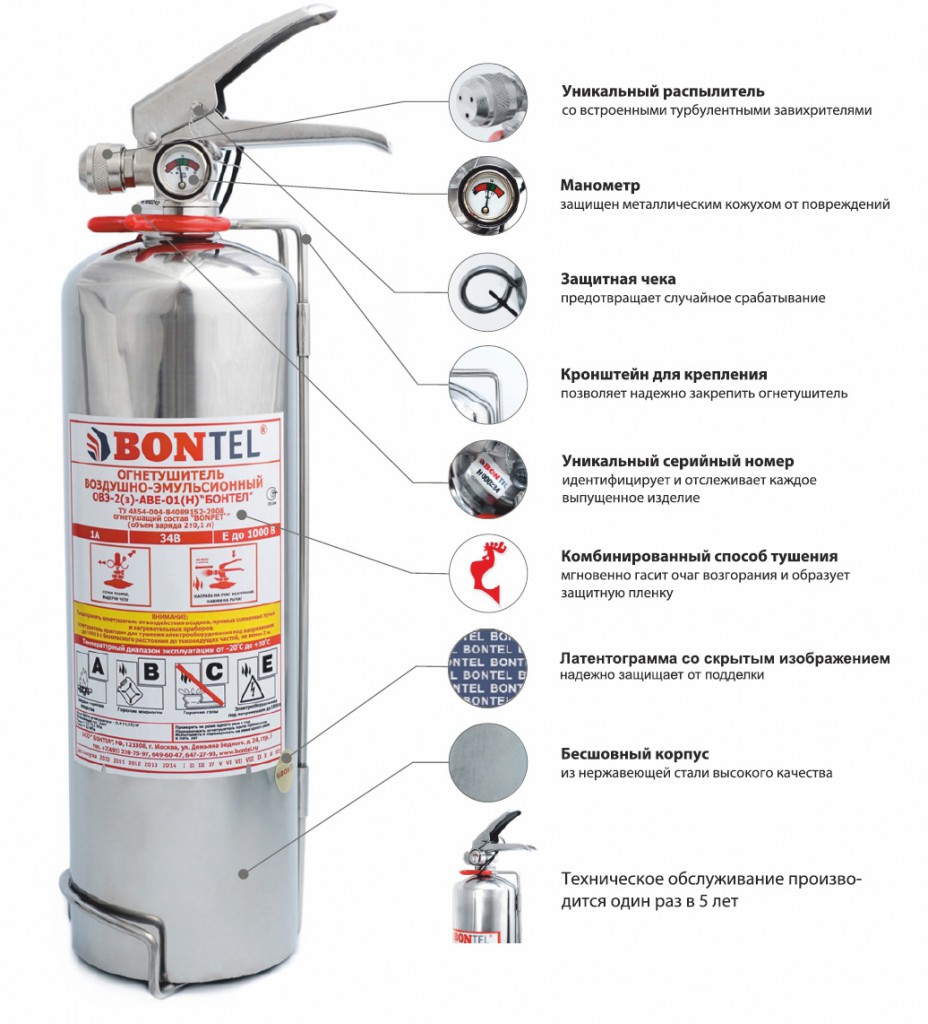 Огнетушитель в авто требования